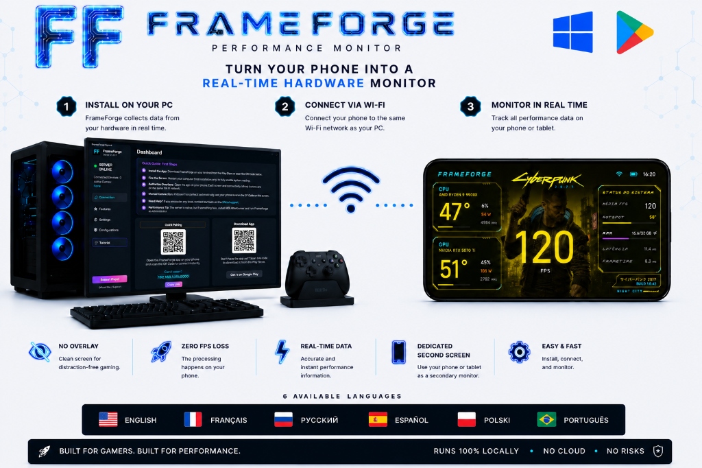 FrameForge Infográfico de Conexão