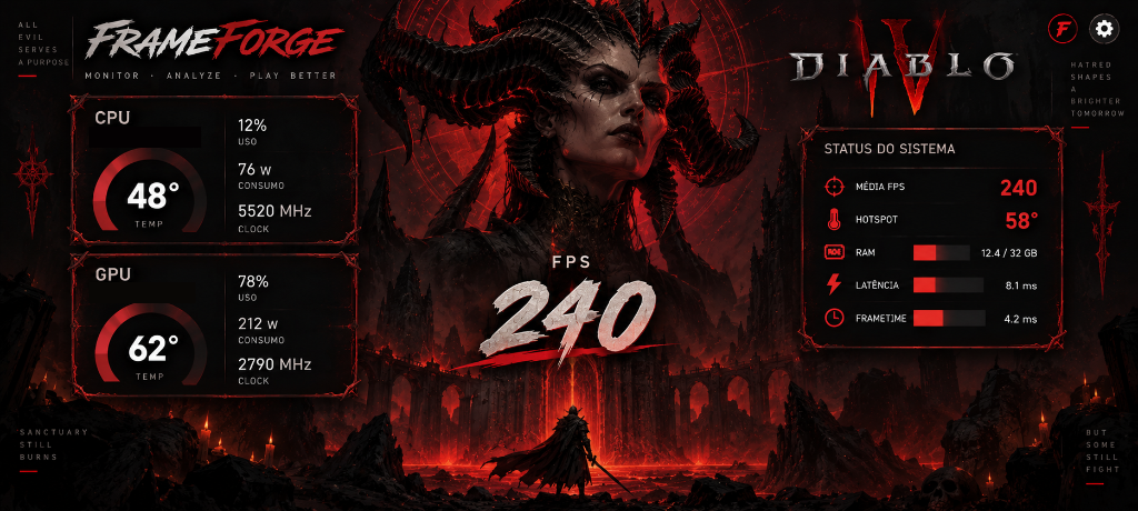 Diablo IV Sanctuary